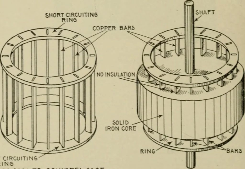 An illustration from Hawkins electrical guide. Questions, answers & illustrations; a progressive course of study for engineers, electricians, students and those desiring to acquire a working knowledge of electricity and its applications; a practical treatise, 1914, leaf 62