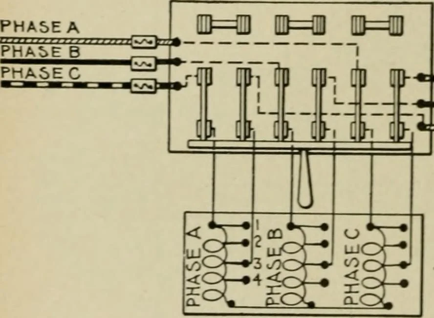 An illustration from Hawkins electrical guide. Questions, answers & illustrations; a progressive course of study for engineers, electricians, students and those desiring to acquire a working knowledge of electricity and its applications; a practical treatise, 1914, leaf 76