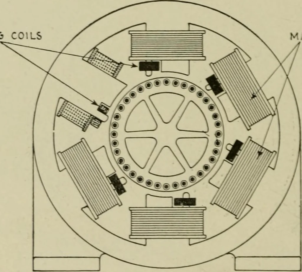 An illustration from Hawkins electrical guide. Questions, answers & illustrations; a progressive course of study for engineers, electricians, students and those desiring to acquire a working knowledge of electricity and its applications; a practical treatise, 1914, leaf 88