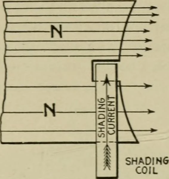 An illustration from Hawkins electrical guide. Questions, answers & illustrations; a progressive course of study for engineers, electricians, students and those desiring to acquire a working knowledge of electricity and its applications; a practical treatise, 1914, leaf 89