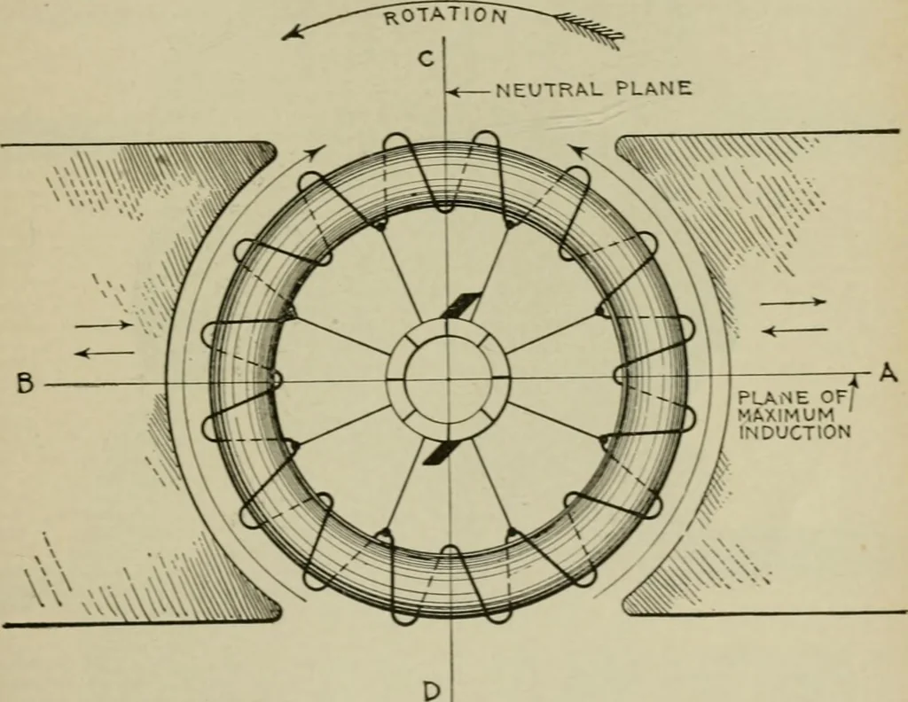 An illustration from Hawkins electrical guide. Questions, answers & illustrations; a progressive course of study for engineers, electricians, students and those desiring to acquire a working knowledge of electricity and its applications; a practical treatise, 1914, leaf 93