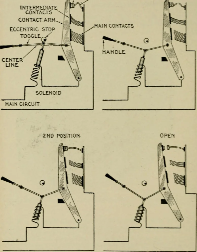 An illustration from Hawkins electrical guide. Questions, answers & illustrations; a progressive course of study for engineers, electricians, students and those desiring to acquire a working knowledge of electricity and its applications; a practical treatise, 1914, leaf 107