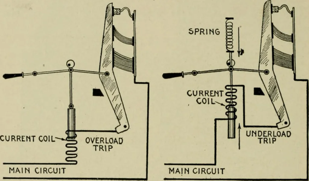 An illustration from Hawkins electrical guide. Questions, answers & illustrations; a progressive course of study for engineers, electricians, students and those desiring to acquire a working knowledge of electricity and its applications; a practical treatise, 1914, leaf 111