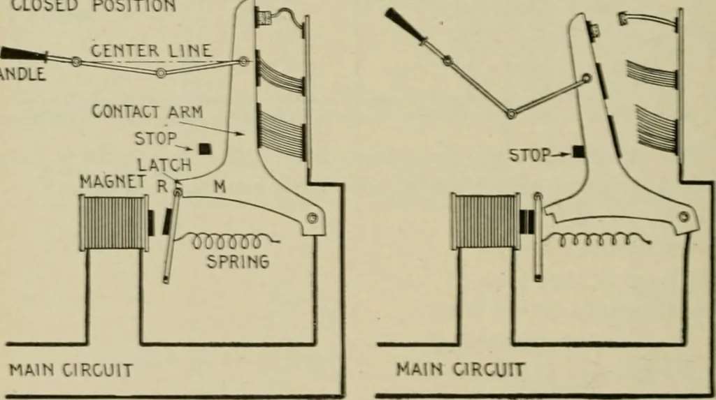 An illustration from Hawkins electrical guide. Questions, answers & illustrations; a progressive course of study for engineers, electricians, students and those desiring to acquire a working knowledge of electricity and its applications; a practical treatise, 1914, leaf 113