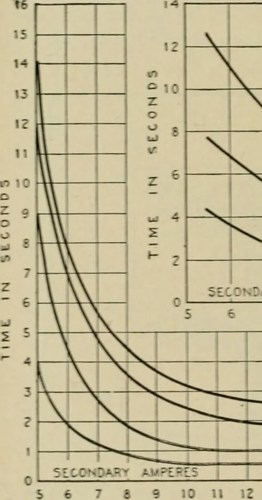 An illustration from Hawkins electrical guide. Questions, answers & illustrations; a progressive course of study for engineers, electricians, students and those desiring to acquire a working knowledge of electricity and its applications; a practical treatise, 1914, leaf 135