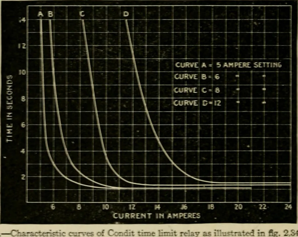 An illustration from Hawkins electrical guide. Questions, answers & illustrations; a progressive course of study for engineers, electricians, students and those desiring to acquire a working knowledge of electricity and its applications; a practical treatise, 1914, leaf 153