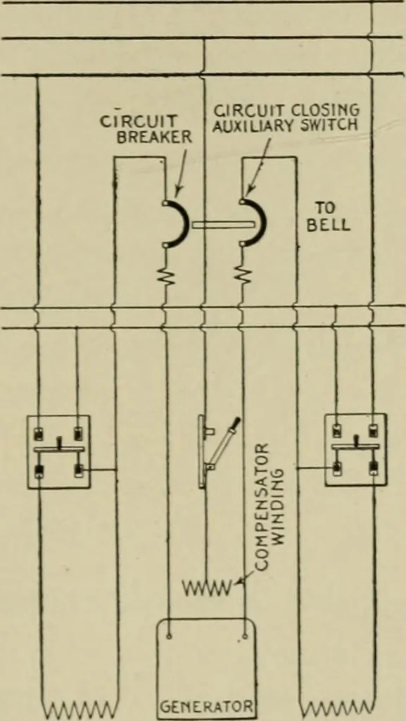 An illustration from Hawkins electrical guide. Questions, answers & illustrations; a progressive course of study for engineers, electricians, students and those desiring to acquire a working knowledge of electricity and its applications; a practical treatise, 1914, leaf 156