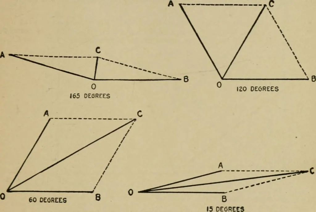 An illustration from Hawkins electrical guide. Questions, answers & illustrations; a progressive course of study for engineers, electricians, students and those desiring to acquire a working knowledge of electricity and its applications; a practical treatise, 1914, leaf 16