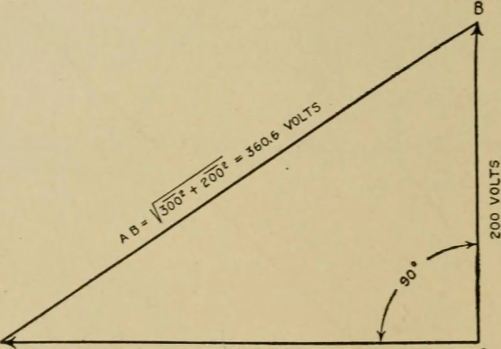 An illustration from Hawkins electrical guide. Questions, answers & illustrations; a progressive course of study for engineers, electricians, students and those desiring to acquire a working knowledge of electricity and its applications; a practical treatise, 1914, leaf 17