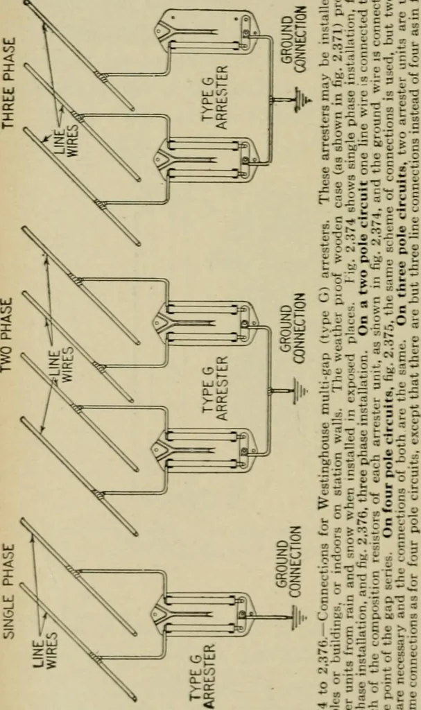 An illustration from Hawkins electrical guide. Questions, answers & illustrations; a progressive course of study for engineers, electricians, students and those desiring to acquire a working knowledge of electricity and its applications; a practical treatise, 1914, leaf 171