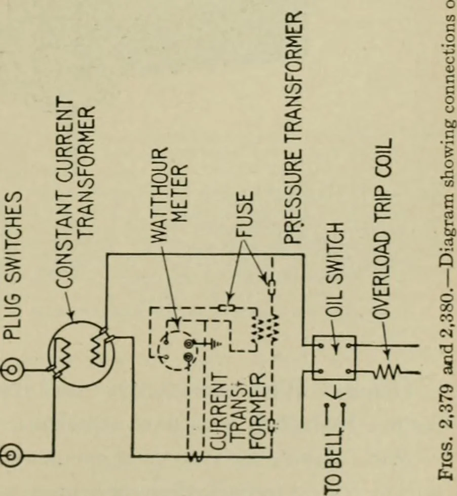 An illustration from Hawkins electrical guide. Questions, answers & illustrations; a progressive course of study for engineers, electricians, students and those desiring to acquire a working knowledge of electricity and its applications; a practical treatise, 1914, leaf 174
