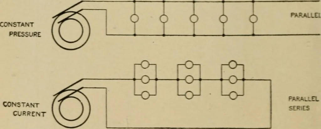 An illustration from Hawkins electrical guide. Questions, answers & illustrations; a progressive course of study for engineers, electricians, students and those desiring to acquire a working knowledge of electricity and its applications; a practical treatise, 1914, leaf 19