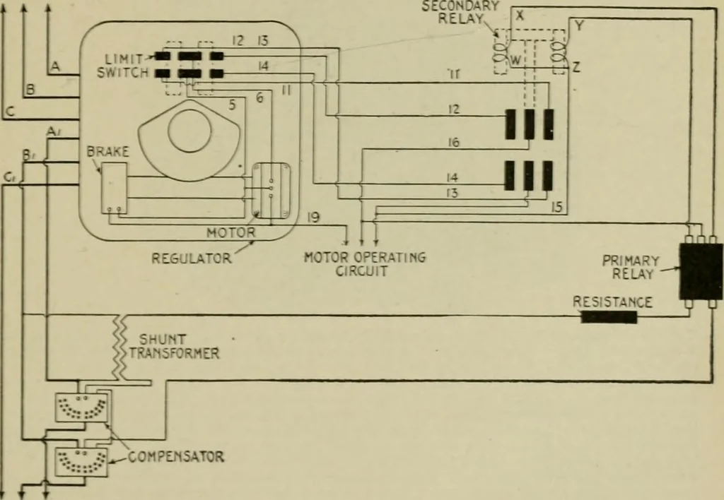 An illustration from Hawkins electrical guide. Questions, answers & illustrations; a progressive course of study for engineers, electricians, students and those desiring to acquire a working knowledge of electricity and its applications; a practical treatise, 1914, leaf 212