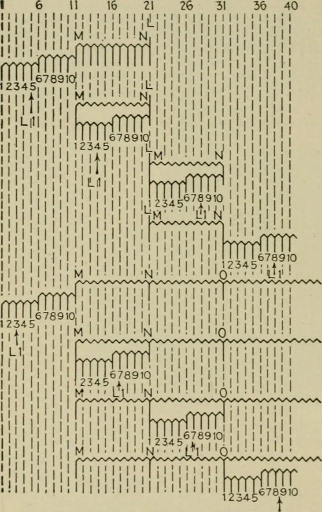An illustration from Hawkins electrical guide. Questions, answers & illustrations; a progressive course of study for engineers, electricians, students and those desiring to acquire a working knowledge of electricity and its applications; a practical treatise, 1914, leaf 215