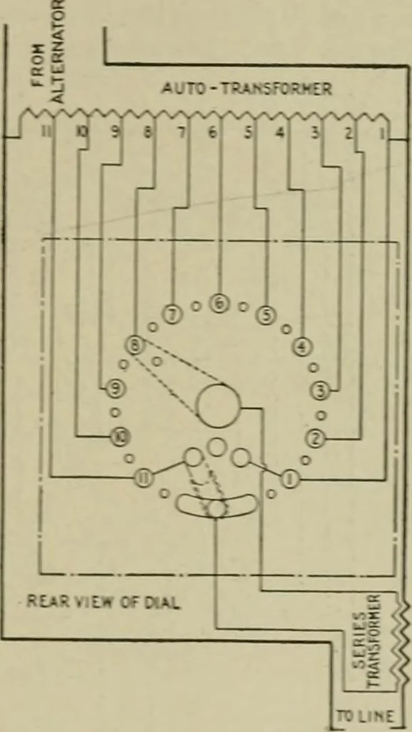 An illustration from Hawkins electrical guide. Questions, answers & illustrations; a progressive course of study for engineers, electricians, students and those desiring to acquire a working knowledge of electricity and its applications; a practical treatise, 1914, leaf 218