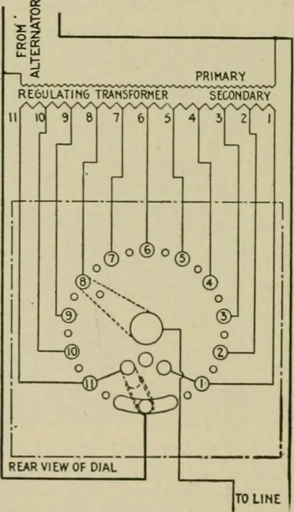 An illustration from Hawkins electrical guide. Questions, answers & illustrations; a progressive course of study for engineers, electricians, students and those desiring to acquire a working knowledge of electricity and its applications; a practical treatise, 1914, leaf 219