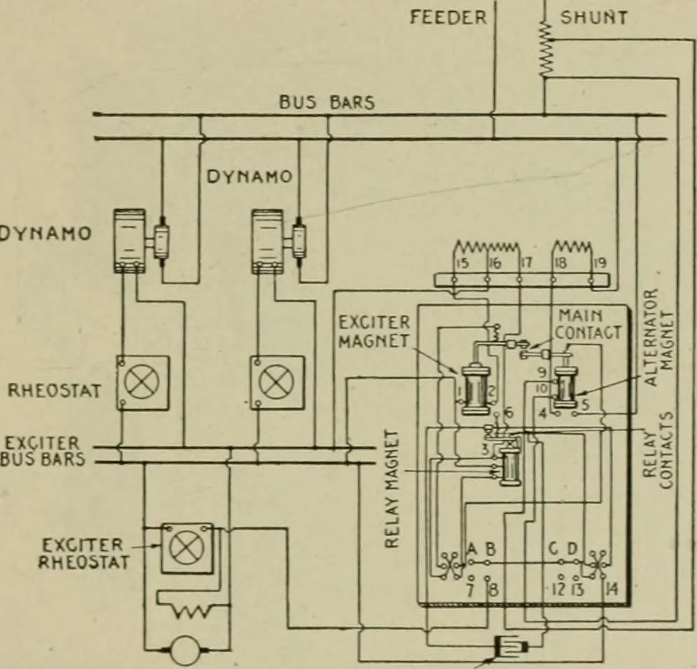 An illustration from Hawkins electrical guide. Questions, answers & illustrations; a progressive course of study for engineers, electricians, students and those desiring to acquire a working knowledge of electricity and its applications; a practical treatise, 1914, leaf 226