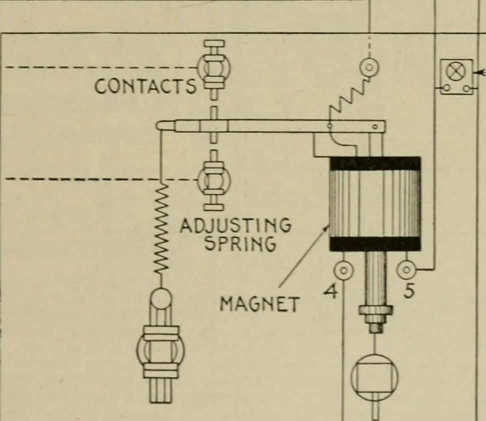 An illustration from Hawkins electrical guide. Questions, answers & illustrations; a progressive course of study for engineers, electricians, students and those desiring to acquire a working knowledge of electricity and its applications; a practical treatise, 1914, leaf 230