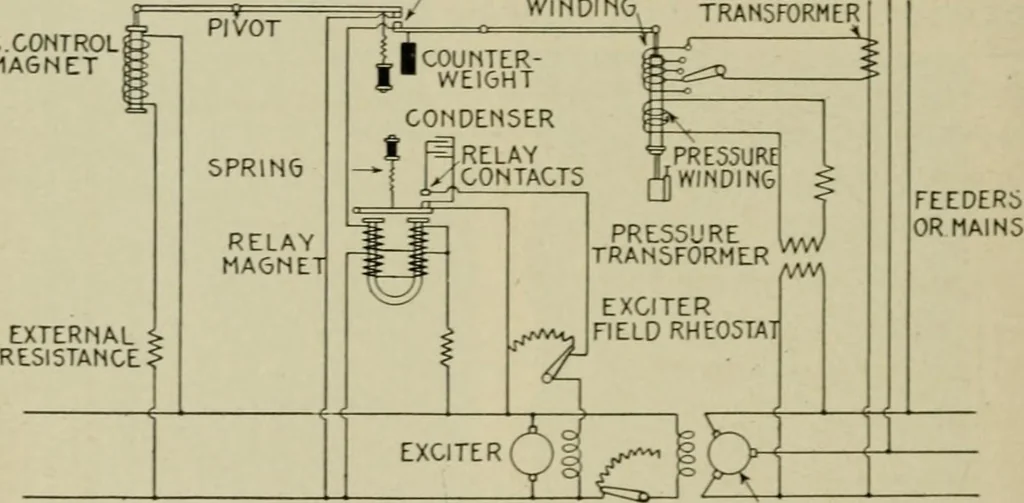 An illustration from Hawkins electrical guide. Questions, answers & illustrations; a progressive course of study for engineers, electricians, students and those desiring to acquire a working knowledge of electricity and its applications; a practical treatise, 1914, leaf 231