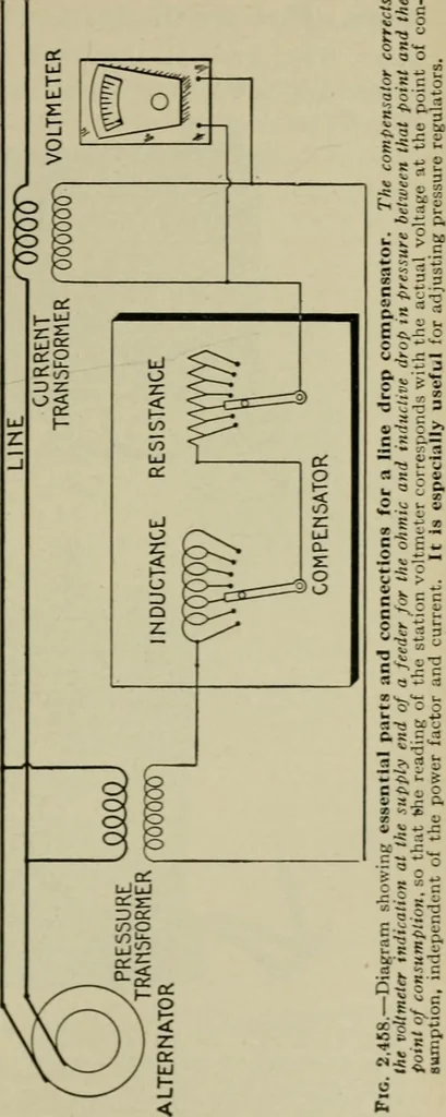 An illustration from Hawkins electrical guide. Questions, answers & illustrations; a progressive course of study for engineers, electricians, students and those desiring to acquire a working knowledge of electricity and its applications; a practical treatise, 1914, leaf 232