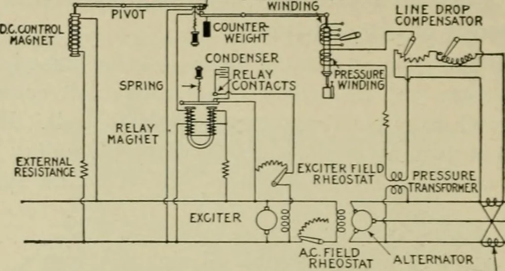 An illustration from Hawkins electrical guide. Questions, answers & illustrations; a progressive course of study for engineers, electricians, students and those desiring to acquire a working knowledge of electricity and its applications; a practical treatise, 1914, leaf 235