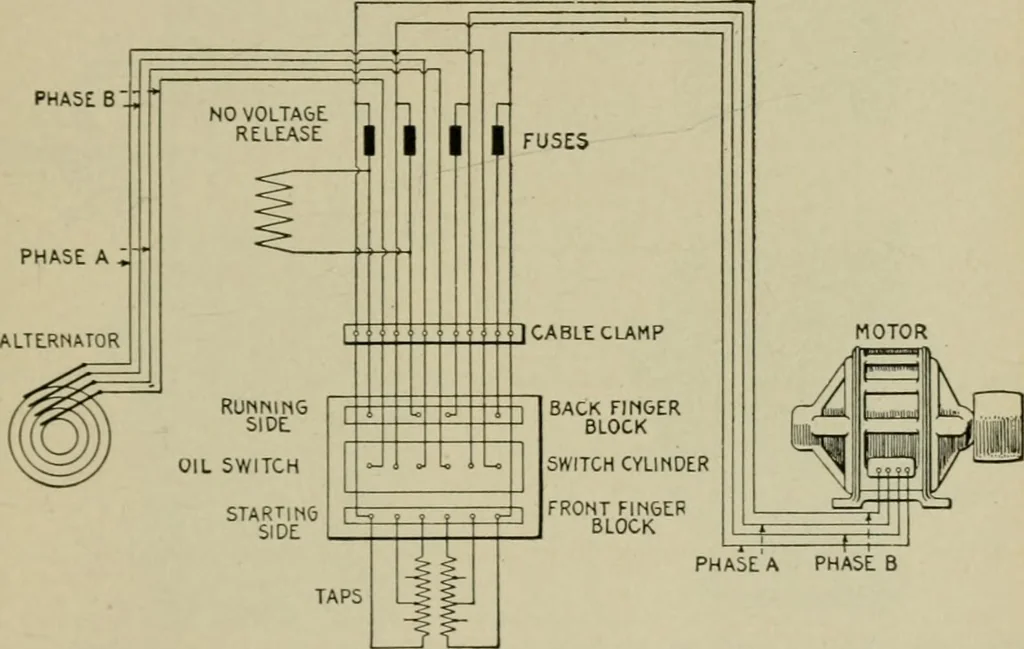An illustration from Hawkins electrical guide. Questions, answers & illustrations; a progressive course of study for engineers, electricians, students and those desiring to acquire a working knowledge of electricity and its applications; a practical treatise, 1914, leaf 236