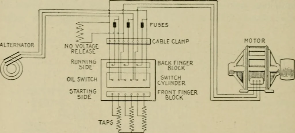 An illustration from Hawkins electrical guide. Questions, answers & illustrations; a progressive course of study for engineers, electricians, students and those desiring to acquire a working knowledge of electricity and its applications; a practical treatise, 1914, leaf 237