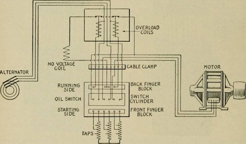 An illustration from Hawkins electrical guide. Questions, answers & illustrations; a progressive course of study for engineers, electricians, students and those desiring to acquire a working knowledge of electricity and its applications; a practical treatise, 1914, leaf 239