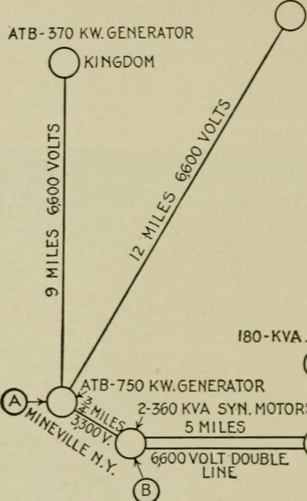 An illustration from Hawkins electrical guide. Questions, answers & illustrations; a progressive course of study for engineers, electricians, students and those desiring to acquire a working knowledge of electricity and its applications; a practical treatise, 1914, leaf 247