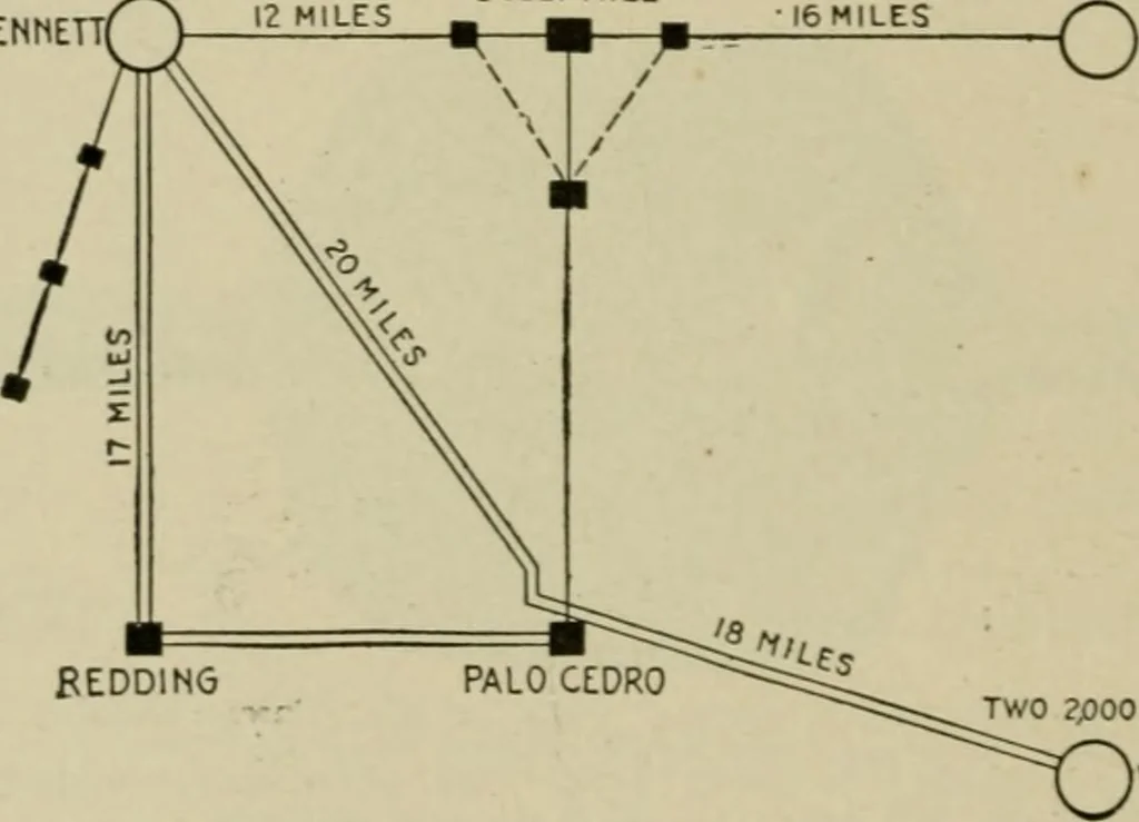 An illustration from Hawkins electrical guide. Questions, answers & illustrations; a progressive course of study for engineers, electricians, students and those desiring to acquire a working knowledge of electricity and its applications; a practical treatise, 1914, leaf 249