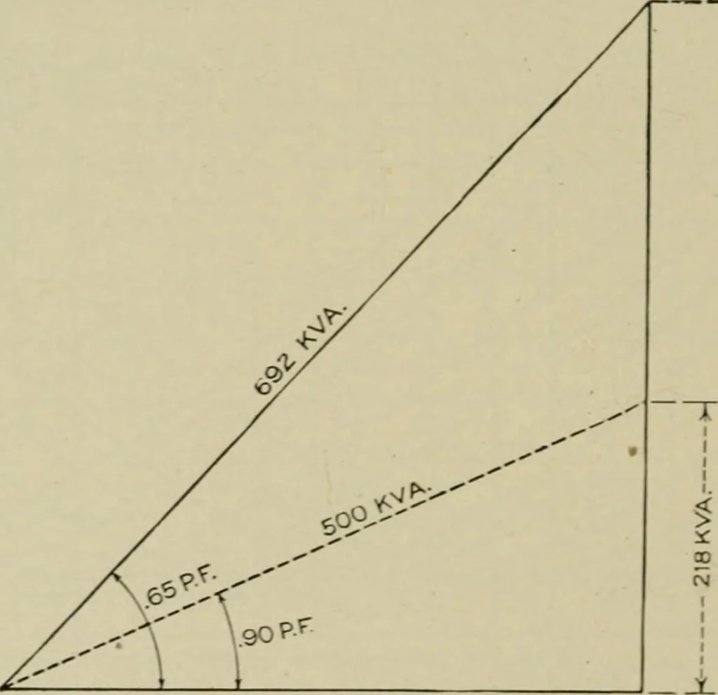 An illustration from Hawkins electrical guide. Questions, answers & illustrations; a progressive course of study for engineers, electricians, students and those desiring to acquire a working knowledge of electricity and its applications; a practical treatise, 1914, leaf 255