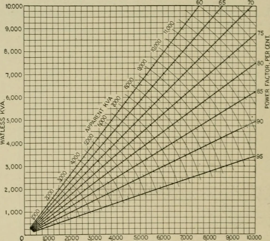 An illustration from Hawkins electrical guide. Questions, answers & illustrations; a progressive course of study for engineers, electricians, students and those desiring to acquire a working knowledge of electricity and its applications; a practical treatise, 1914, leaf 257