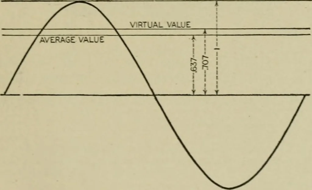 An illustration from Hawkins electrical guide. Questions, answers & illustrations; a progressive course of study for engineers, electricians, students and those desiring to acquire a working knowledge of electricity and its applications; a practical treatise, 1914, leaf 258