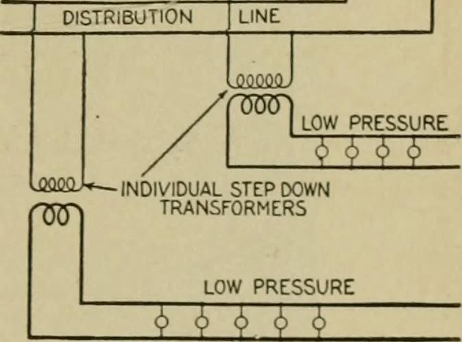 An illustration from Hawkins electrical guide. Questions, answers & illustrations; a progressive course of study for engineers, electricians, students and those desiring to acquire a working knowledge of electricity and its applications; a practical treatise, 1914, leaf 26