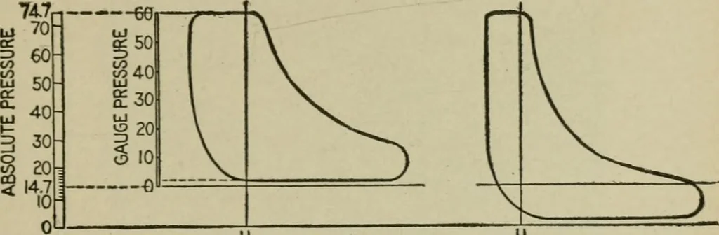 An illustration from Hawkins electrical guide. Questions, answers & illustrations; a progressive course of study for engineers, electricians, students and those desiring to acquire a working knowledge of electricity and its applications; a practical treatise, 1914, leaf 260