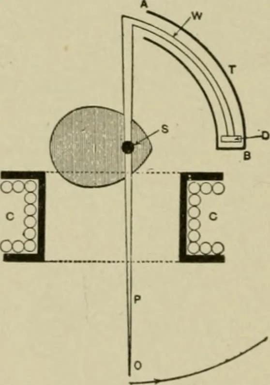 An illustration from Hawkins electrical guide. Questions, answers & illustrations; a progressive course of study for engineers, electricians, students and those desiring to acquire a working knowledge of electricity and its applications; a practical treatise, 1914, leaf 263