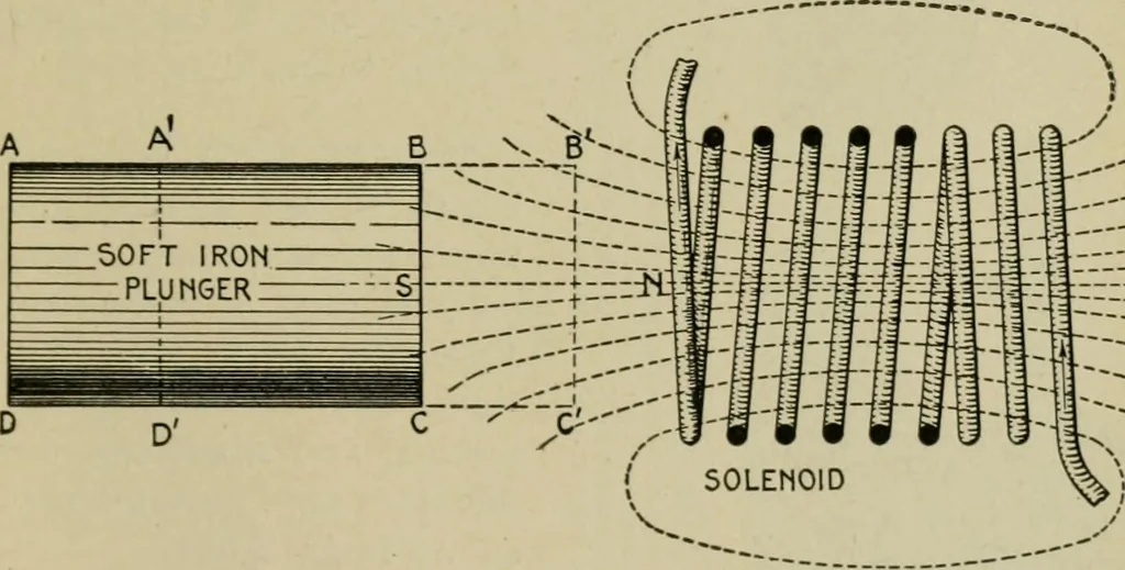 An illustration from Hawkins electrical guide. Questions, answers & illustrations; a progressive course of study for engineers, electricians, students and those desiring to acquire a working knowledge of electricity and its applications; a practical treatise, 1914, leaf 266