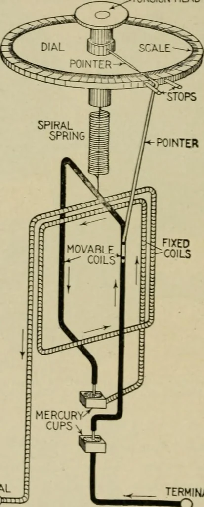 An illustration from Hawkins electrical guide. Questions, answers & illustrations; a progressive course of study for engineers, electricians, students and those desiring to acquire a working knowledge of electricity and its applications; a practical treatise, 1914, leaf 273