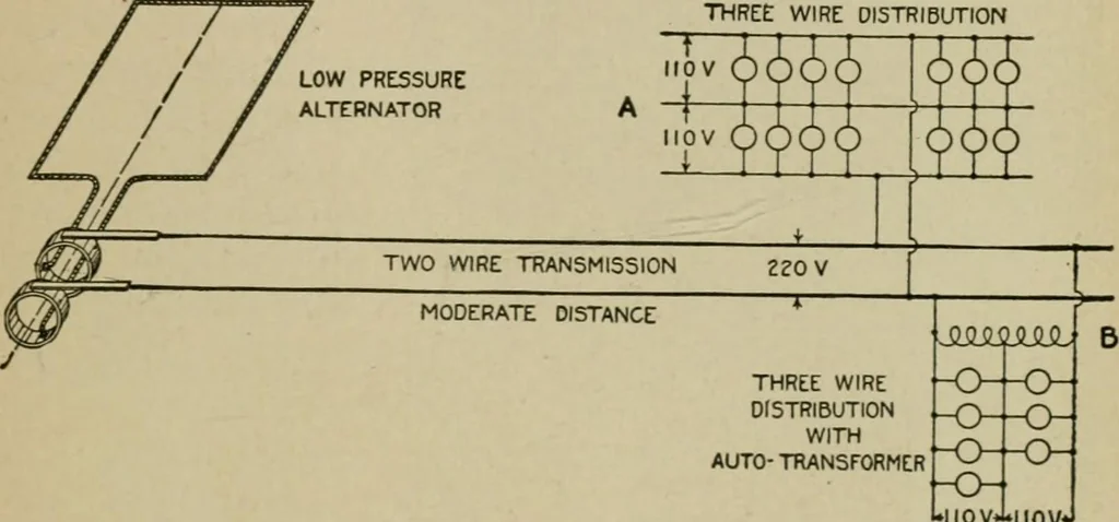 An illustration from Hawkins electrical guide. Questions, answers & illustrations; a progressive course of study for engineers, electricians, students and those desiring to acquire a working knowledge of electricity and its applications; a practical treatise, 1914, leaf 28