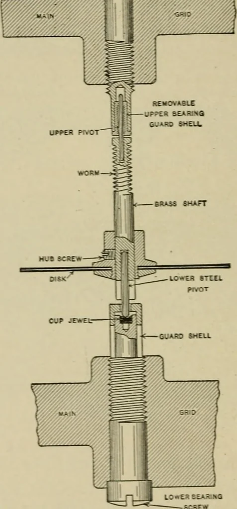 An illustration from Hawkins electrical guide. Questions, answers & illustrations; a progressive course of study for engineers, electricians, students and those desiring to acquire a working knowledge of electricity and its applications; a practical treatise, 1914, leaf 295