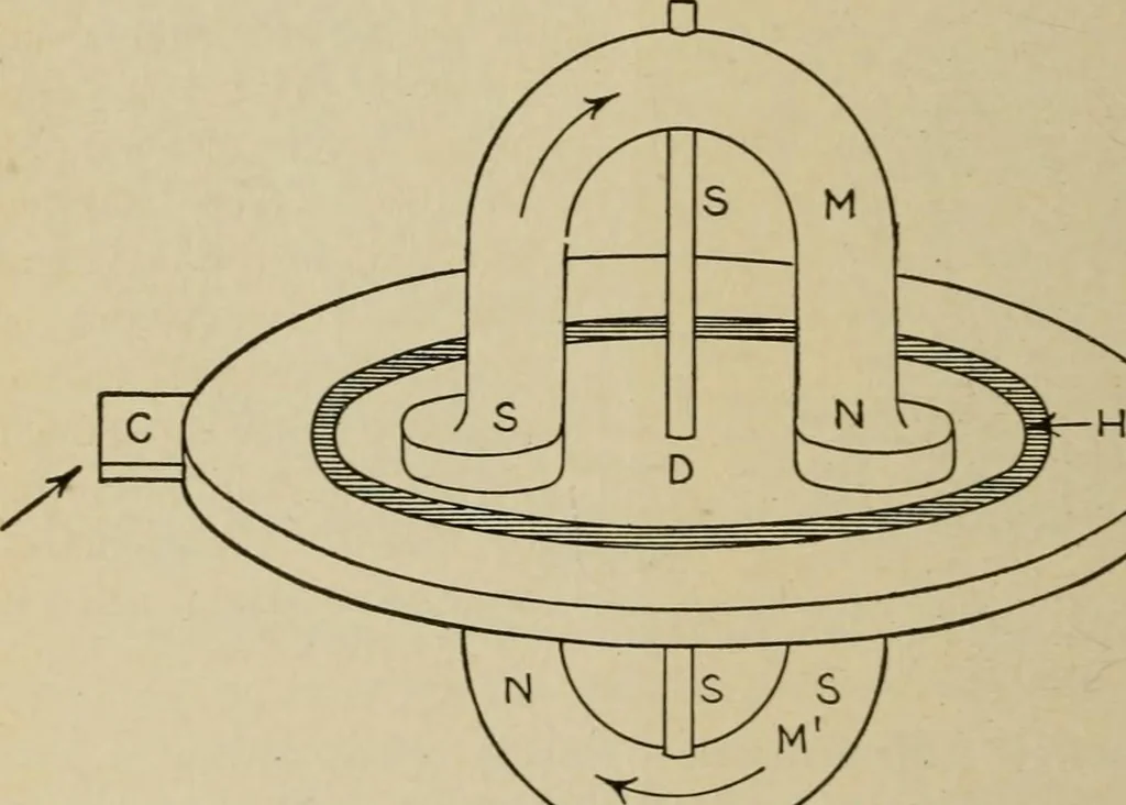 An illustration from Hawkins electrical guide. Questions, answers & illustrations; a progressive course of study for engineers, electricians, students and those desiring to acquire a working knowledge of electricity and its applications; a practical treatise, 1914, leaf 303