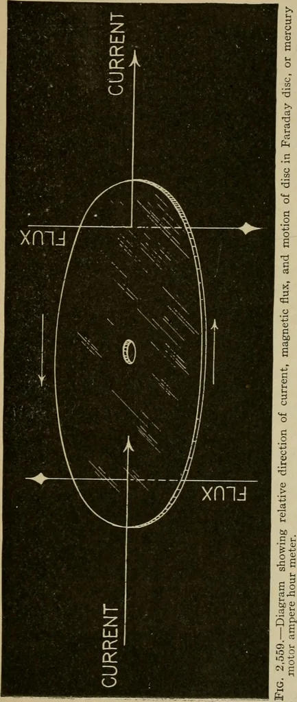 An illustration from Hawkins electrical guide. Questions, answers & illustrations; a progressive course of study for engineers, electricians, students and those desiring to acquire a working knowledge of electricity and its applications; a practical treatise, 1914, leaf 304