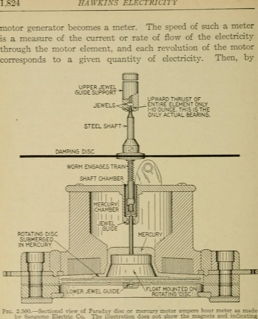 An illustration from Hawkins electrical guide. Questions, answers & illustrations; a progressive course of study for engineers, electricians, students and those desiring to acquire a working knowledge of electricity and its applications; a practical treatise, 1914, leaf 305