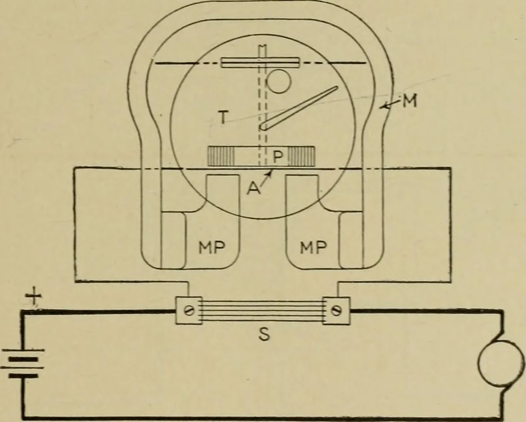 An illustration from Hawkins electrical guide. Questions, answers & illustrations; a progressive course of study for engineers, electricians, students and those desiring to acquire a working knowledge of electricity and its applications; a practical treatise, 1914, leaf 306