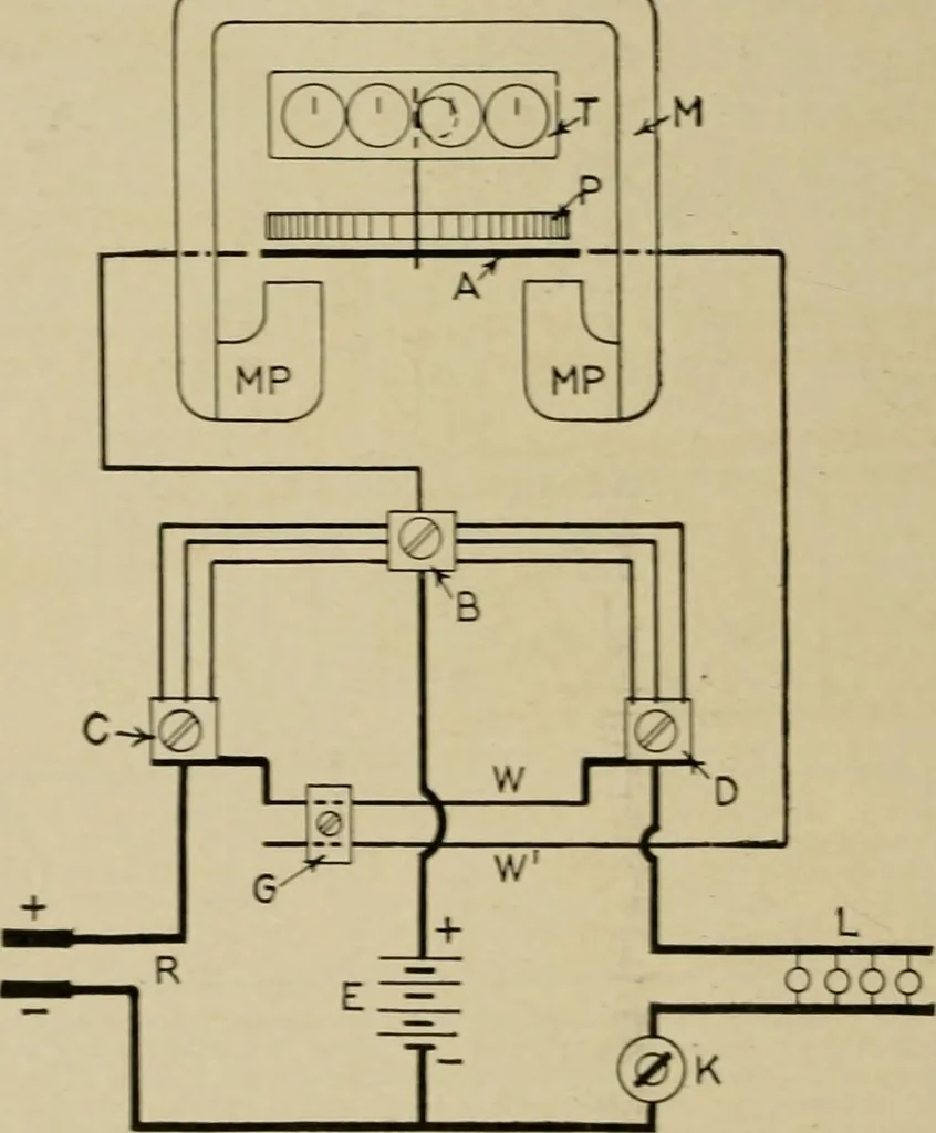 An illustration from Hawkins electrical guide. Questions, answers & illustrations; a progressive course of study for engineers, electricians, students and those desiring to acquire a working knowledge of electricity and its applications; a practical treatise, 1914, leaf 307