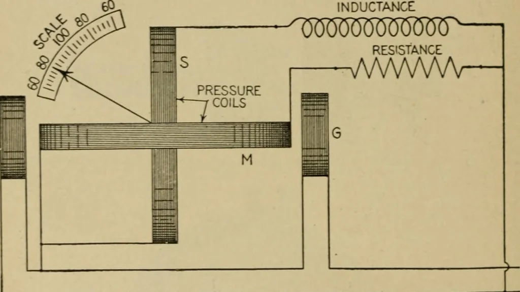 An illustration from Hawkins electrical guide. Questions, answers & illustrations; a progressive course of study for engineers, electricians, students and those desiring to acquire a working knowledge of electricity and its applications; a practical treatise, 1914, leaf 317