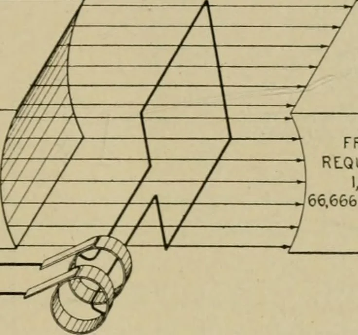 An illustration from Hawkins electrical guide. Questions, answers & illustrations; a progressive course of study for engineers, electricians, students and those desiring to acquire a working knowledge of electricity and its applications; a practical treatise, 1914, leaf 34