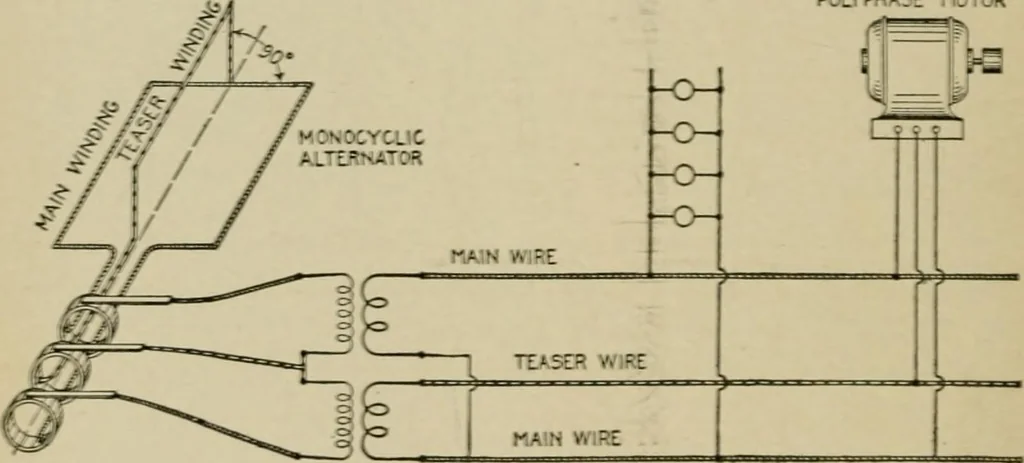 An illustration from Hawkins electrical guide. Questions, answers & illustrations; a progressive course of study for engineers, electricians, students and those desiring to acquire a working knowledge of electricity and its applications; a practical treatise, 1914, leaf 35