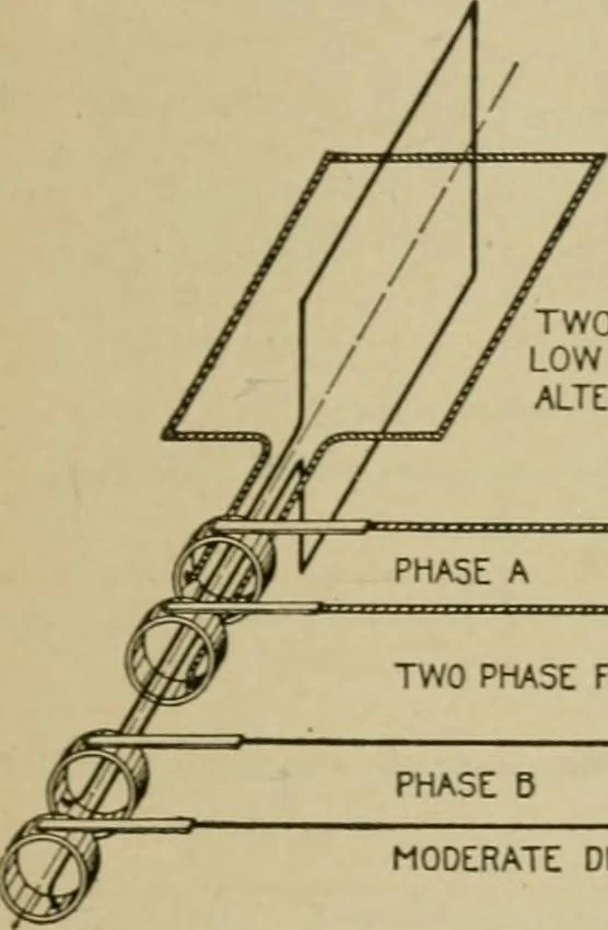 An illustration from Hawkins electrical guide. Questions, answers & illustrations; a progressive course of study for engineers, electricians, students and those desiring to acquire a working knowledge of electricity and its applications; a practical treatise, 1914, leaf 36
