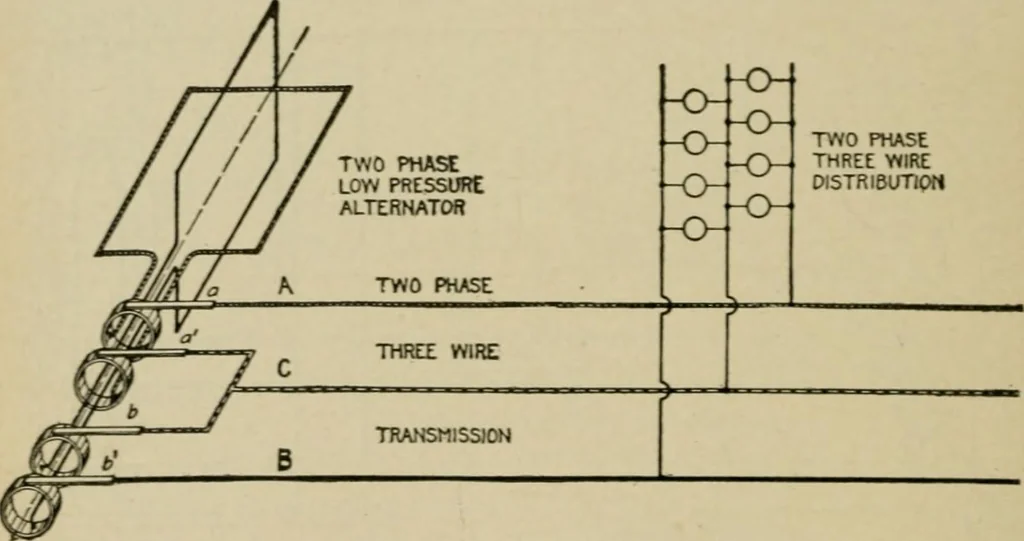 An illustration from Hawkins electrical guide. Questions, answers & illustrations; a progressive course of study for engineers, electricians, students and those desiring to acquire a working knowledge of electricity and its applications; a practical treatise, 1914, leaf 37